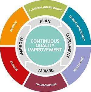 quality improvement scheme 2