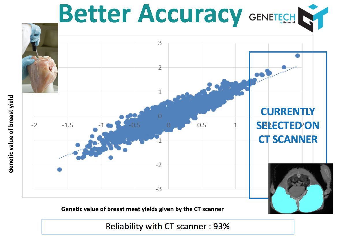 Better Accuracy 93