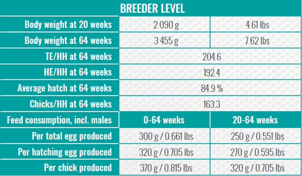 Breeder table