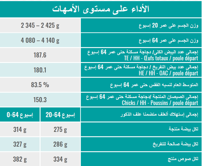 الهبرد إفيشنسي بلس Data-hep-ps-ar