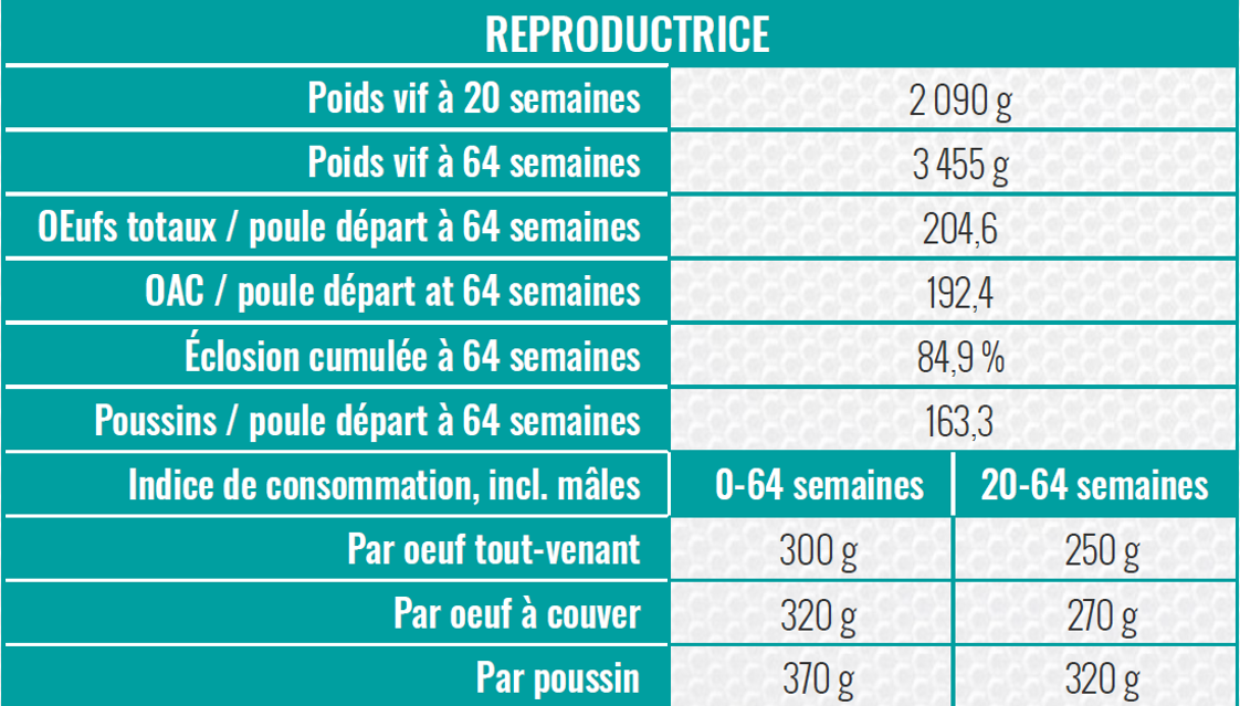 FR-REPROS