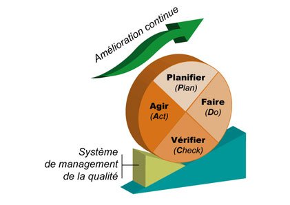 ROUE DE DEMING WEB